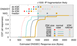 resp_cdf_diff_key_all