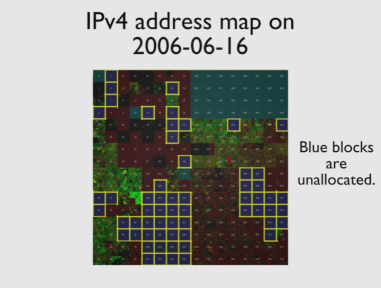 ipv4 use in 2006