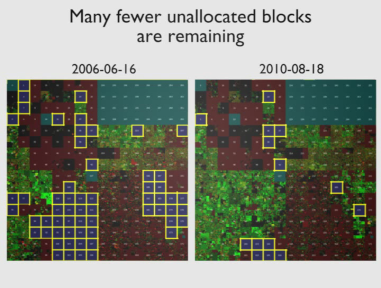 ipv4 use in 2006 vs. 2010