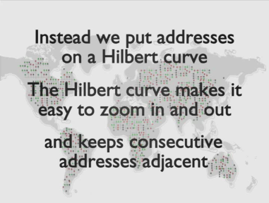 mapping address to the Hilbert curve