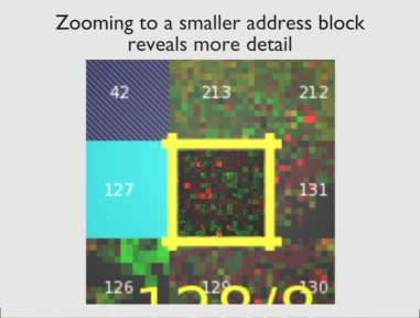 zooming in from /8s to /16s