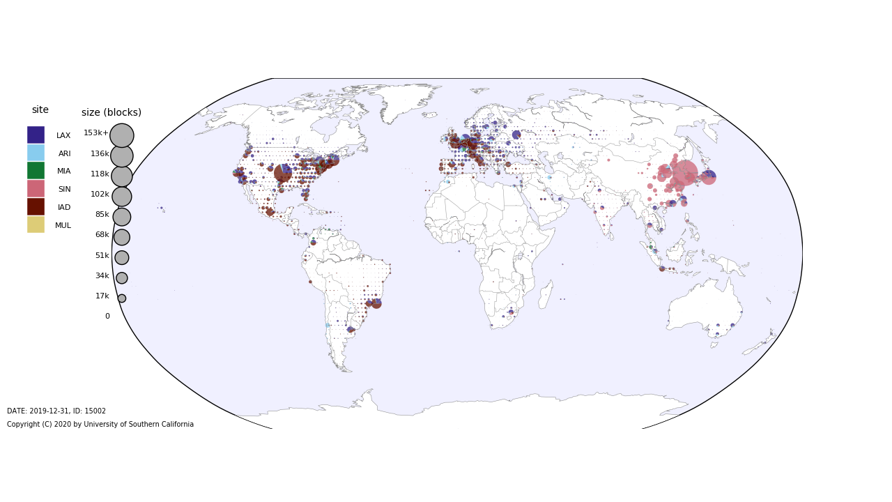 with five sites, 2019-12-31