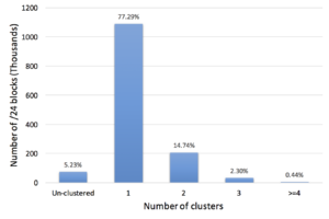 isi_all_blocks_clustersCount