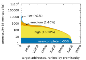 How many USC addresses are visible from virtual remote monitors, based on the monitor's overall visibility.