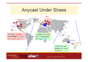 Possible outcomes of anycast under stress, a slide from a talk about the Nov. 30, 2015 Root DNS event.