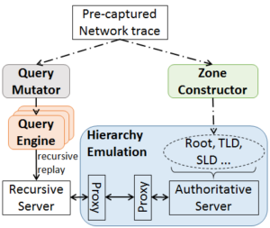 ldplayer_overview