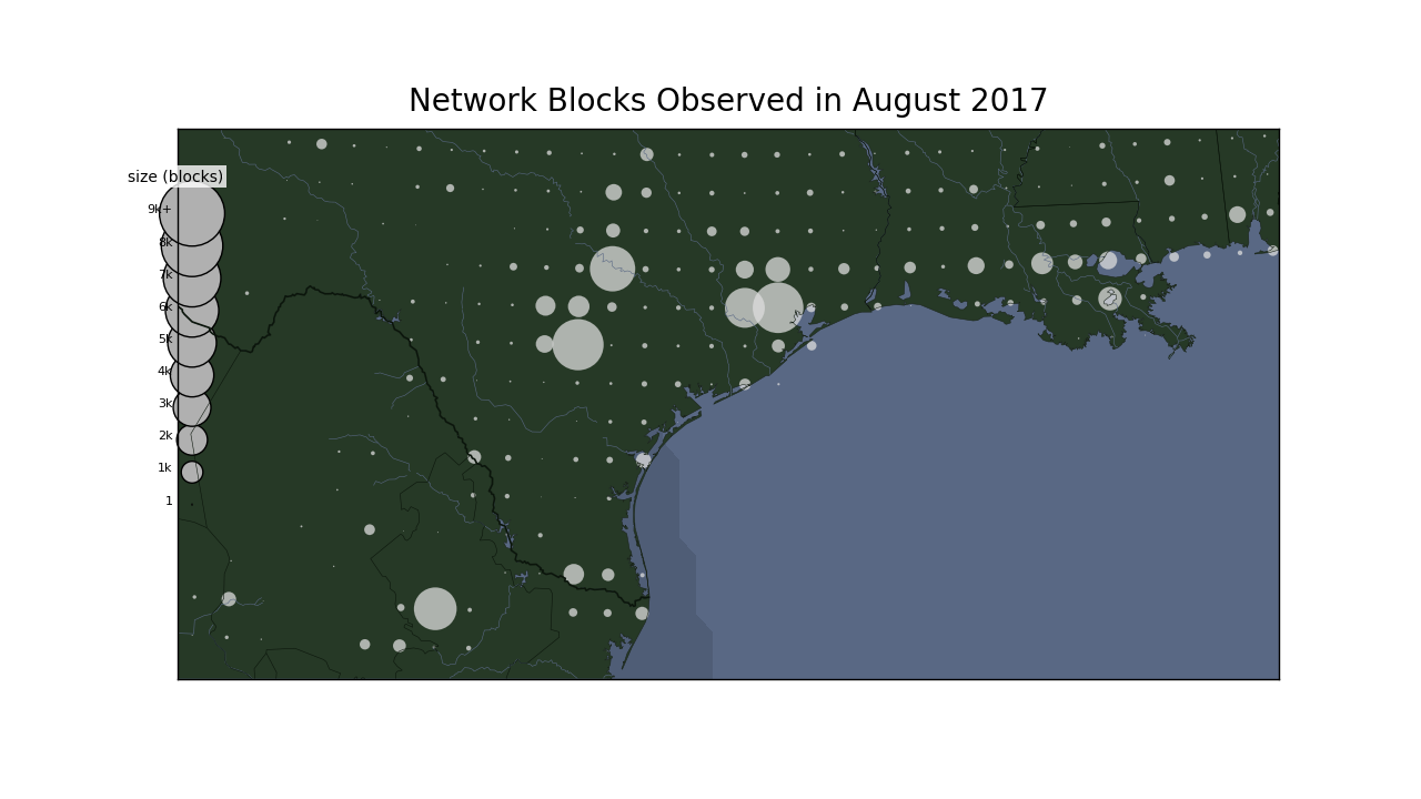 networks we observe, August 2017
