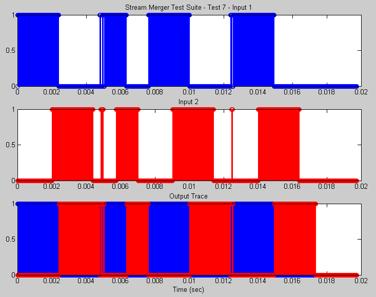 matlab view of input and output
