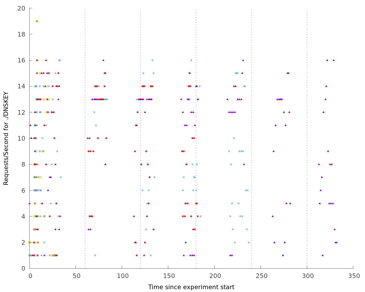 time-graph.png