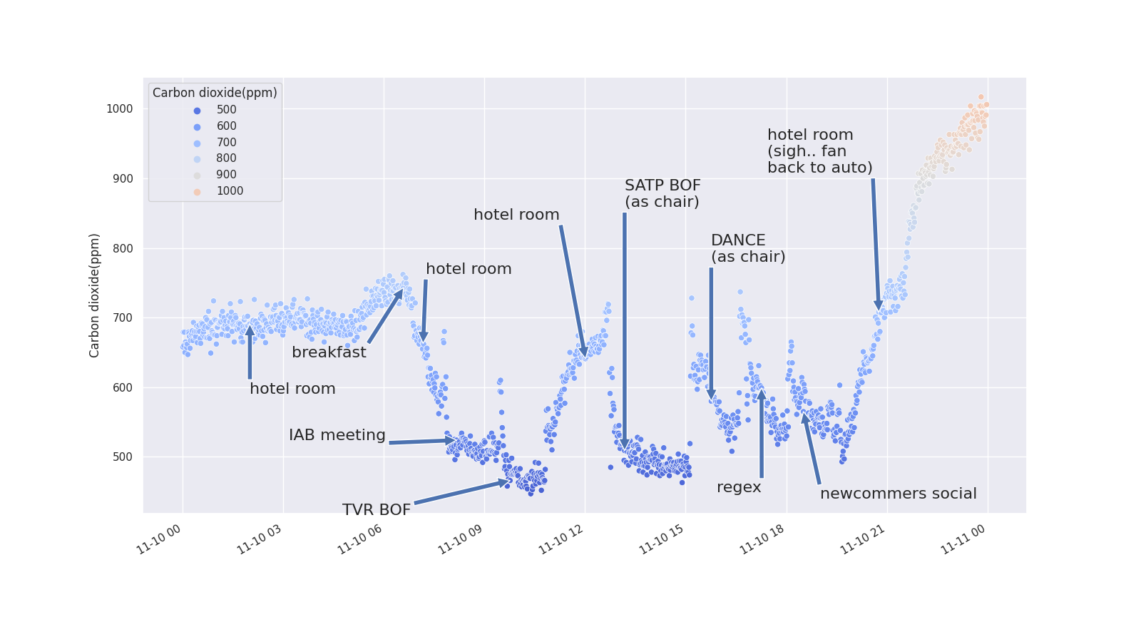 2022-11-10-ietf-thursday.png