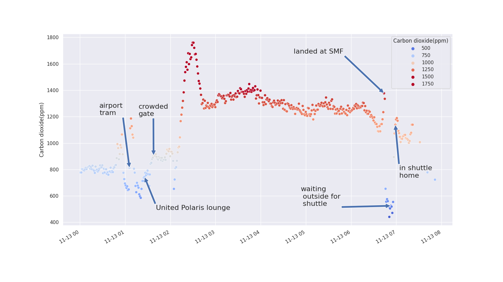 2022-11-12-ord-to-smf.png